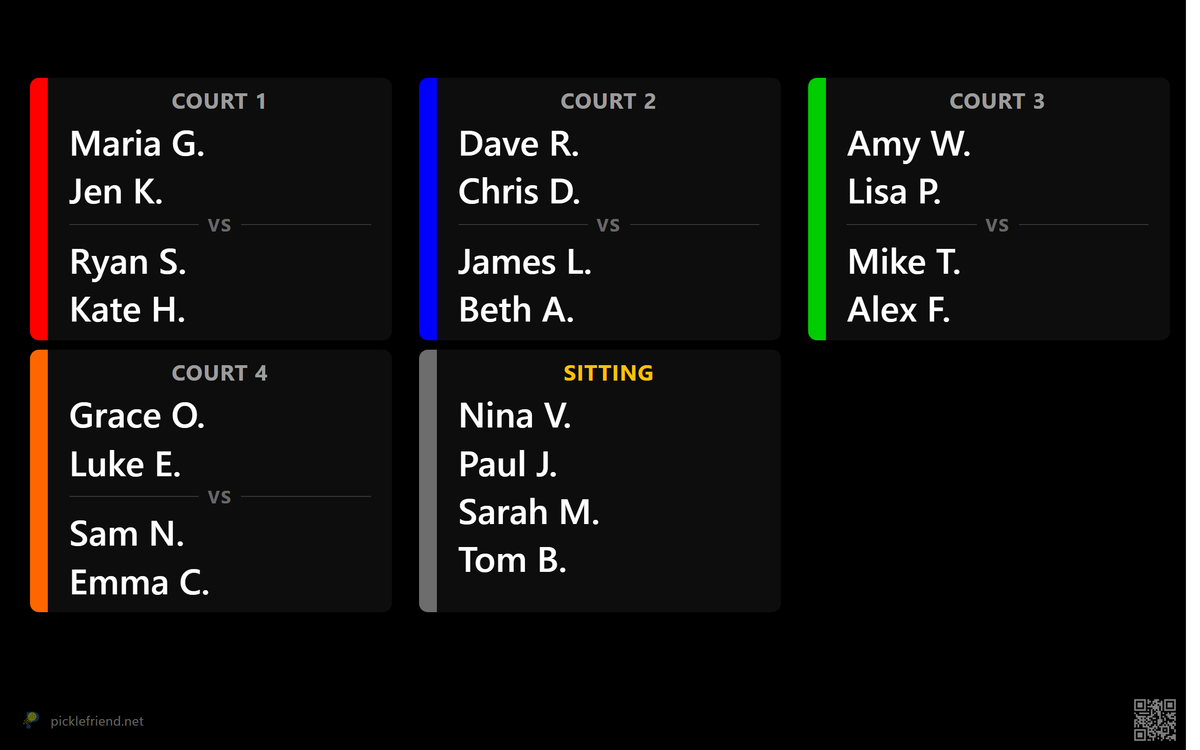 PickleMixer Big Screen mode on a TV: court-by-court matchups in large type with color-coded courts and the sitting players listed