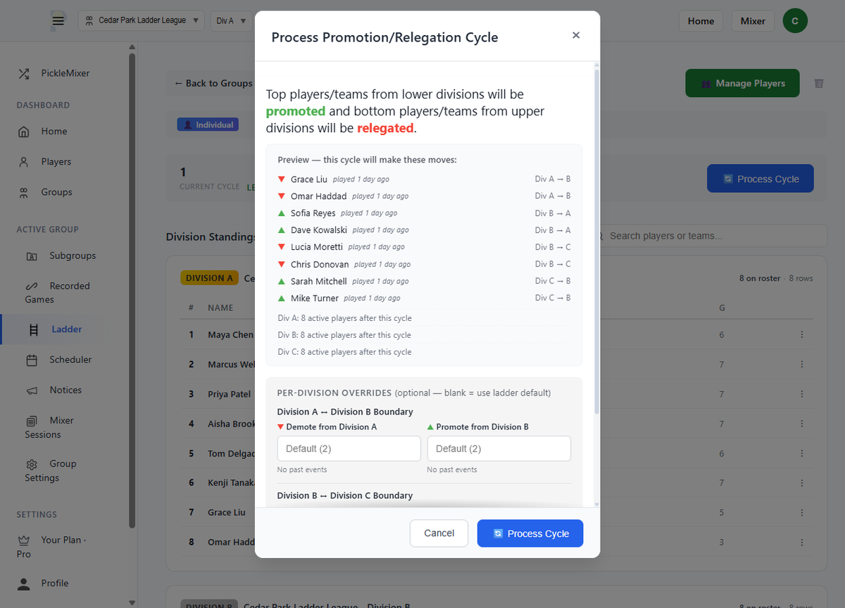PickleMixer ladder cycle preview listing every promotion and relegation with each division's headcount before the organizer commits the moves