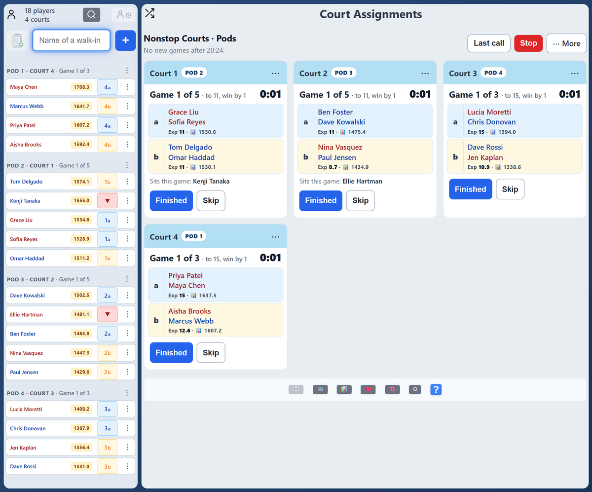 The organizer's screen during a Pods night: on the left the roster grouped into four pods, each header with its court and "Game 1 of 3" or "Game 1 of 5", each player with their rating badge and a small court box such as 4a, or a red arrow for the player who sits this game; on the right four court cards, each with its pod, its game and rules, a timer, the two teams one name per line with each team's expected score and rating, and Finished and Skip buttons