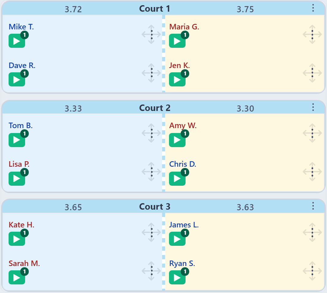 PickleMixer rating-balanced courts: every court header shows the two teams' average ratings within a few hundredths of each other